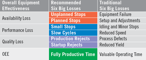 OEE and it's work details